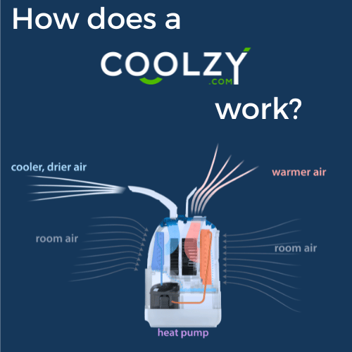 Coolzy Pro - Personal Air Conditioner